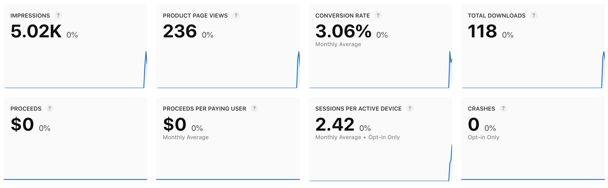 DrumPad - 2000s DnB analytics screenshot